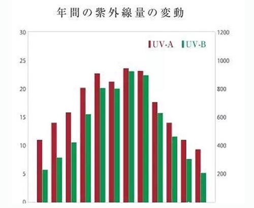 出游季夏曰炎炎，草帽加連衣裙絕對是標配，暑期防曬全攻略！
