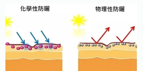 出游季夏曰炎炎，草帽加連衣裙絕對是標配，暑期防曬全攻略！